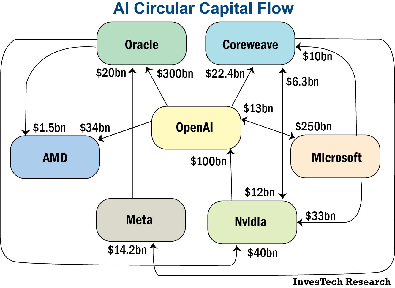 The New AI Paradigm Bubble - Stack Financial Management