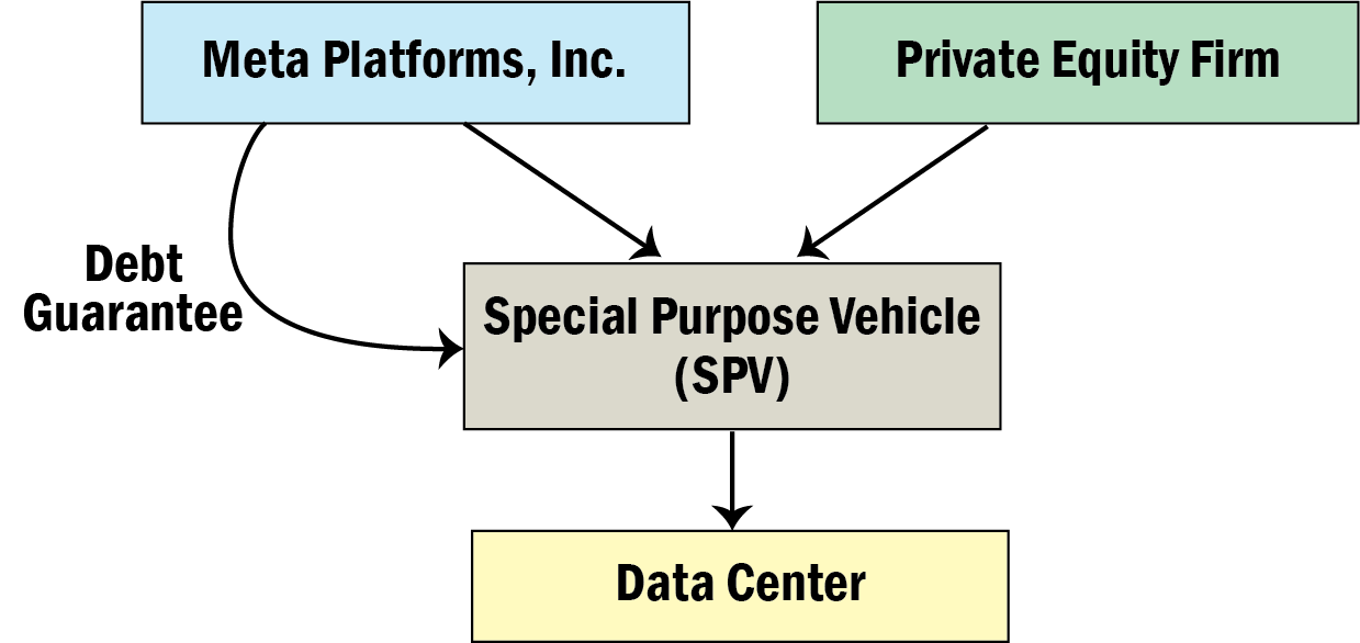 The New AI Paradigm Bubble - Stack Financial Management